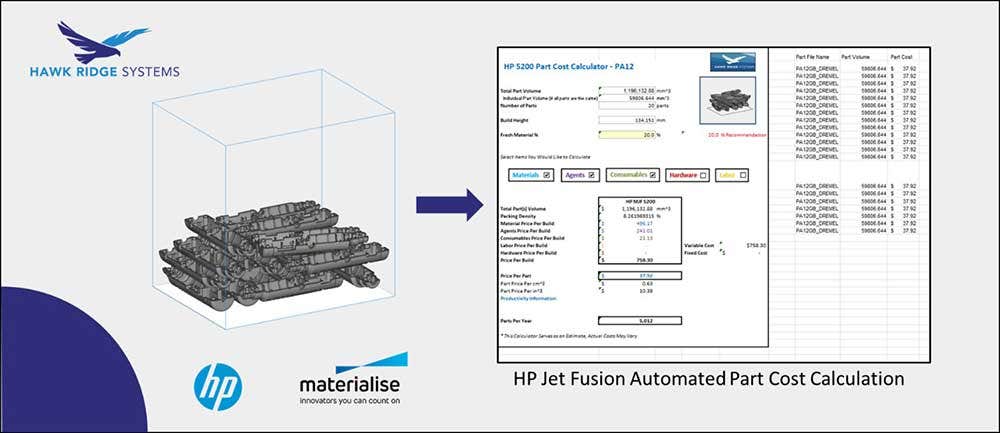 Automatic cost calculations for HP 3D printing with Materialise Magics